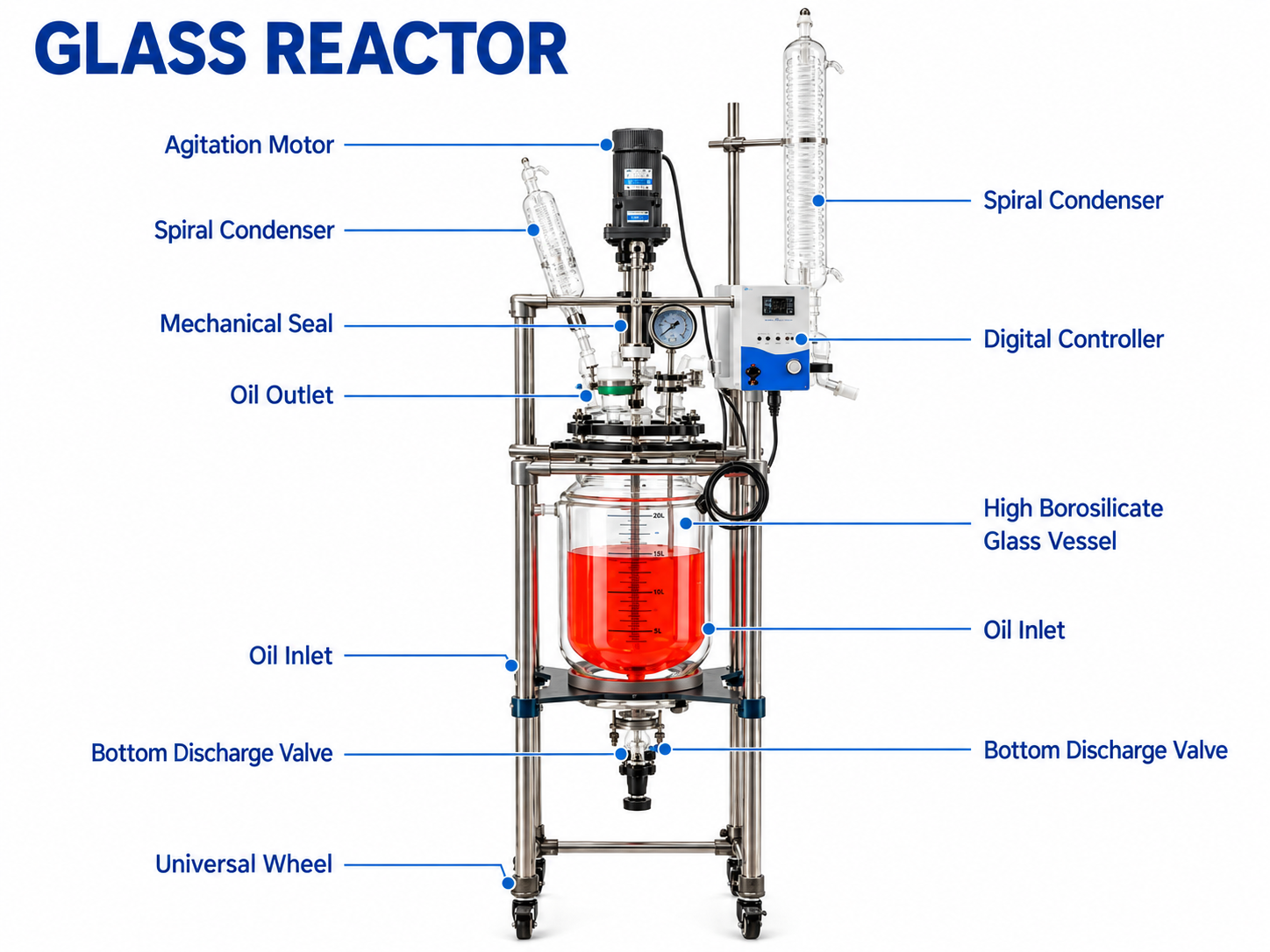 Glass Reactor Structure