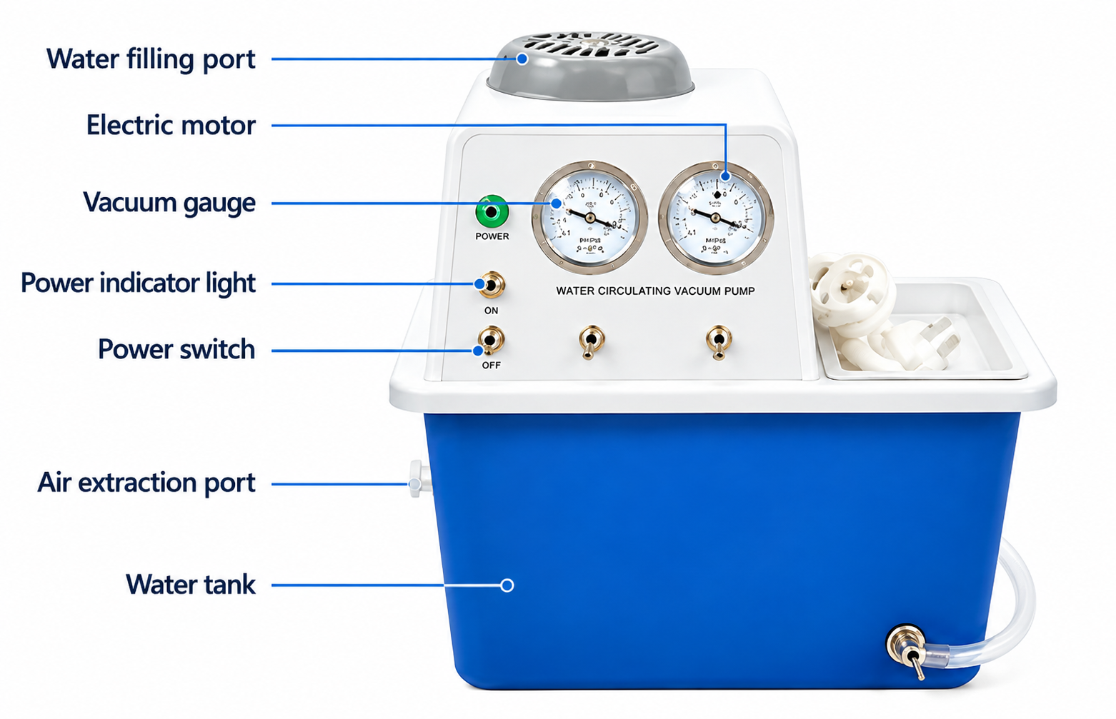 Water Circulating Vacuum Pump Structure