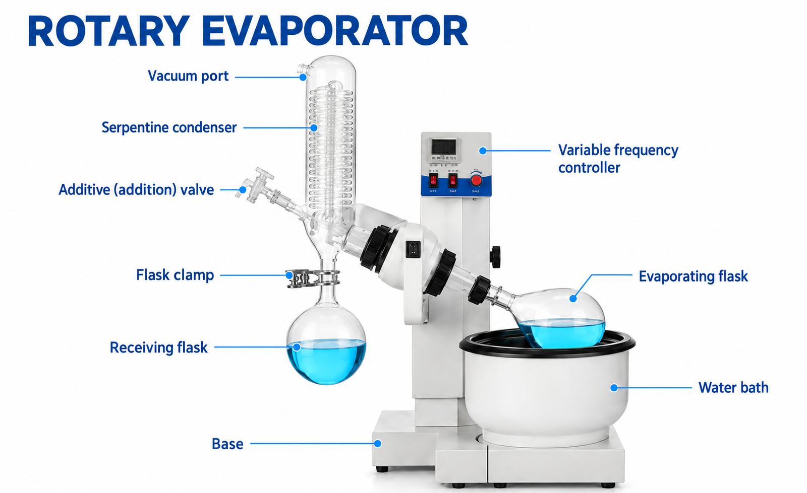 Electric Lift Rotary Evaporator Structure