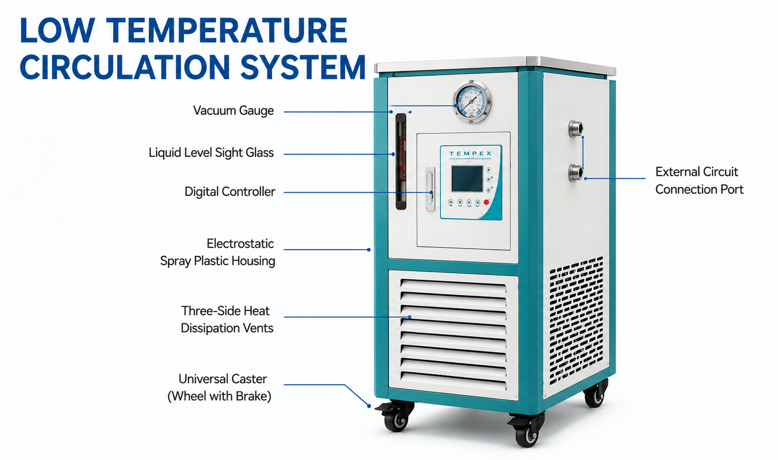 GDFB Heating and Cooling Circulator Structure